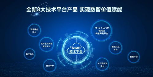 北自所RS10工業(yè)軟件新品發(fā)布 賦能數(shù)智轉(zhuǎn)型，開(kāi)拓?cái)?shù)字文化創(chuàng)意軟件開(kāi)發(fā)新篇章